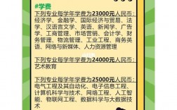 仰恩大學學費(張雪峰談仰恩大學)