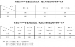 安徽高考分數線(安徽985和211錄取分數線)