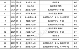 哪些專業可以跨考臨床醫學(張雪峰談海南醫學院)