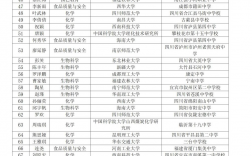閩江學院考研好不好考？復試刷人嚴重嗎？