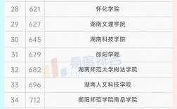 湖南二本公辦大學排名如何？哪些學校更具實力？