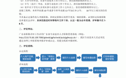 土木工程師職稱評定條件(中級工程師職稱代辦多少錢)