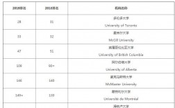 多倫多大學排名