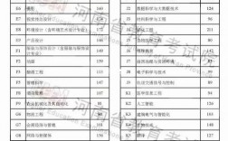 耶魯專升本的三個檔次