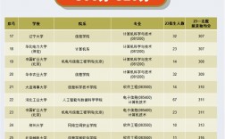 計算機考研難度小的211學校