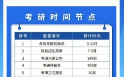 考研什么時候開始準備比較好(考研報班大概多少錢)