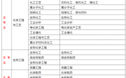 非工程類專業怎么考二建(土木工程可以考二建嗎)