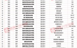 300到400分能上什么大學