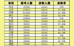專升本通過率高嗎