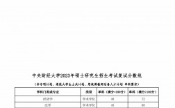 中央財經大學研究生分數(shù)線2023(上財和央財哪個考研難度大)