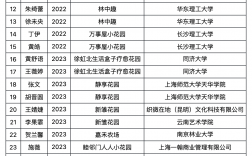 湖南農(nóng)業(yè)大學(xué)教授全部名單(湖南農(nóng)大領(lǐng)導(dǎo)排名)