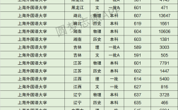外國語大學最低分數線