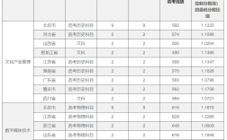 2024年北京電影學院專科分數(shù)線