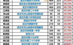 2024年武漢重點(diǎn)高中排名一覽表