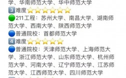 學科思政考研難度小的學校