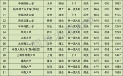 江蘇省文科大學排名及分數線是多少？如何選擇？