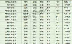 2024年河北省師范類大學排名