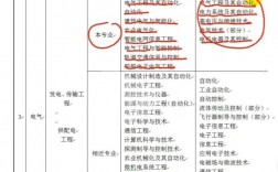 注冊電氣工程師報考條件(含金量高的10大證書)