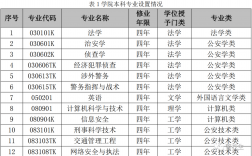 湖北警官學(xué)院好就業(yè)嗎 前景如何