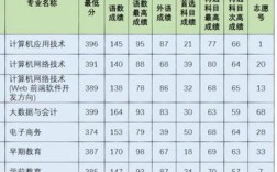 2024年滄州幼兒師范高等專科學校分數線