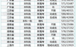 工科考研211一般考多少分(最容易考研究生學校)