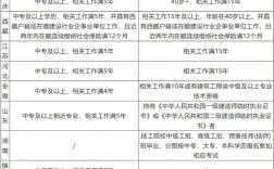 二建證考試需要什么條件(二建證即將取消)