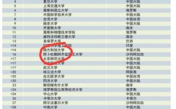 南方科技大學什么檔次(張雪峰談南方科技大學)