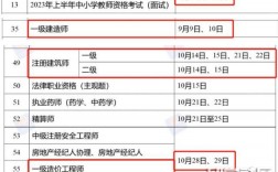 一造補考什么時候出成績