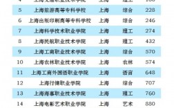 大專學校有哪些