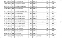江西專科分數線排行榜如何？具體情況如何？