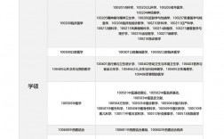 二本臨床醫(yī)學(xué)考研可選哪些院校(醫(yī)學(xué)考研最好的培訓(xùn)機(jī)構(gòu))
