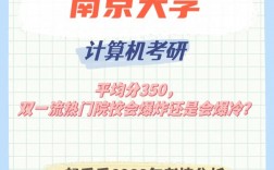 考研350分什么水平(測(cè)試適合我的考研院校)