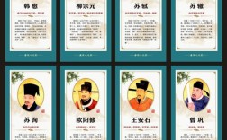 唐宋八大家分別是誰(唐宋八大家順口溜記憶法)