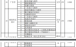 南寧理工學院專升本學費多少