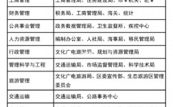 ?？乒珓諉T報考職位