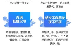 武漢黃陂區(qū)孩子叛逆、不上學(xué)、網(wǎng)癮行為矯正全封閉管理學(xué)校