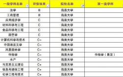 海南大學學科評估