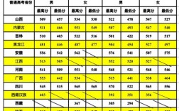 鐵道警察學(xué)院分?jǐn)?shù)線