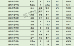 2024年廊坊師范學院分數線
