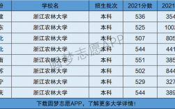 浙江農林大學是一本還是二本