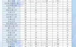 2024年石家莊二中全國排名