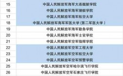 軍校有哪些(近視眼可以考軍校嗎)