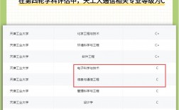 天津工業(yè)大學(xué)考研好考嗎？復(fù)試刷人厲害嗎？