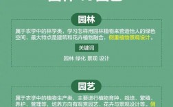 風景園林屬于什么類的專業(考研院校推薦)