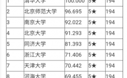 建環考研學校排名(建筑環境與能源應用工程考研學校)