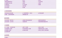 香港中文大學本科生申請條件
