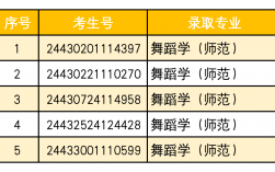 高考考生號14位分別是什么（對照表）