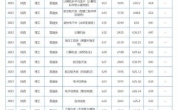 西北工業(yè)大學(xué)研究生分?jǐn)?shù)線