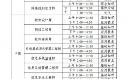 2024年下半年湖北計算機軟考準考證打印入口+時間+流程