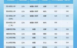 四川定向師范生有哪些學校